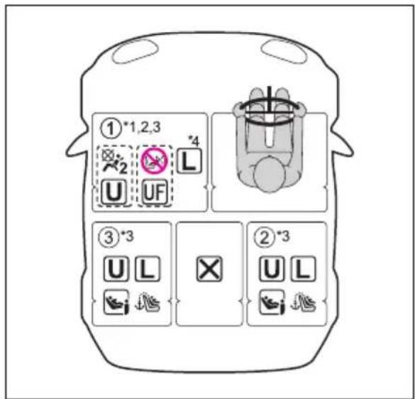 ①*1,2,3 U UF L ③*3 UL X ②*3 UL