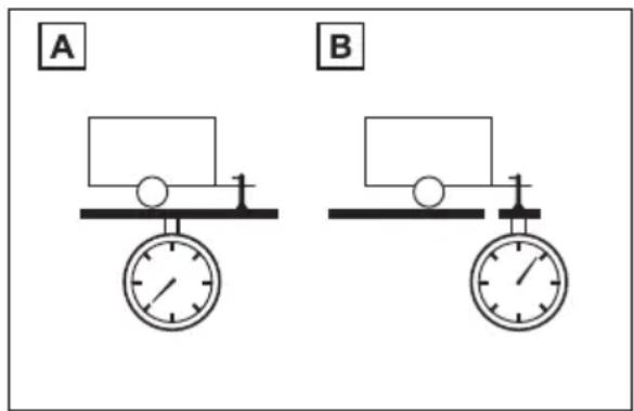A B