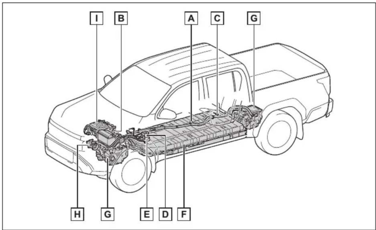 TOYOTA Hilux BEV (2025) - Pokynyprosystémelektrickéhovozidla - 1