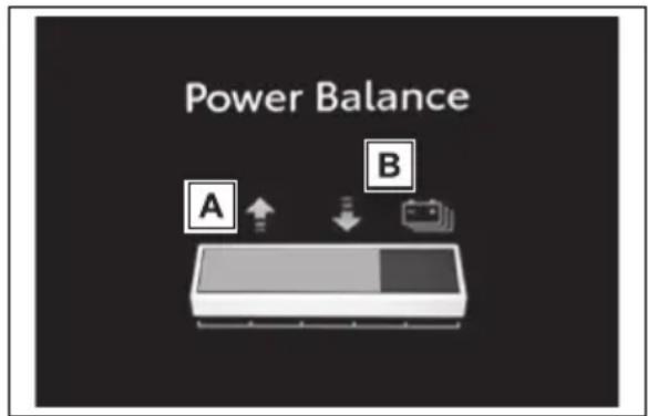 Power Balance A B
