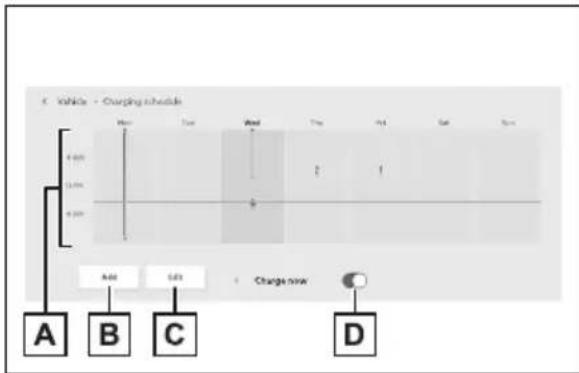 TOYOTA Hilux BEV (2025) - Jakčistobrazovku"Chargingschedule" (Harmonogramnabíjení) - 1