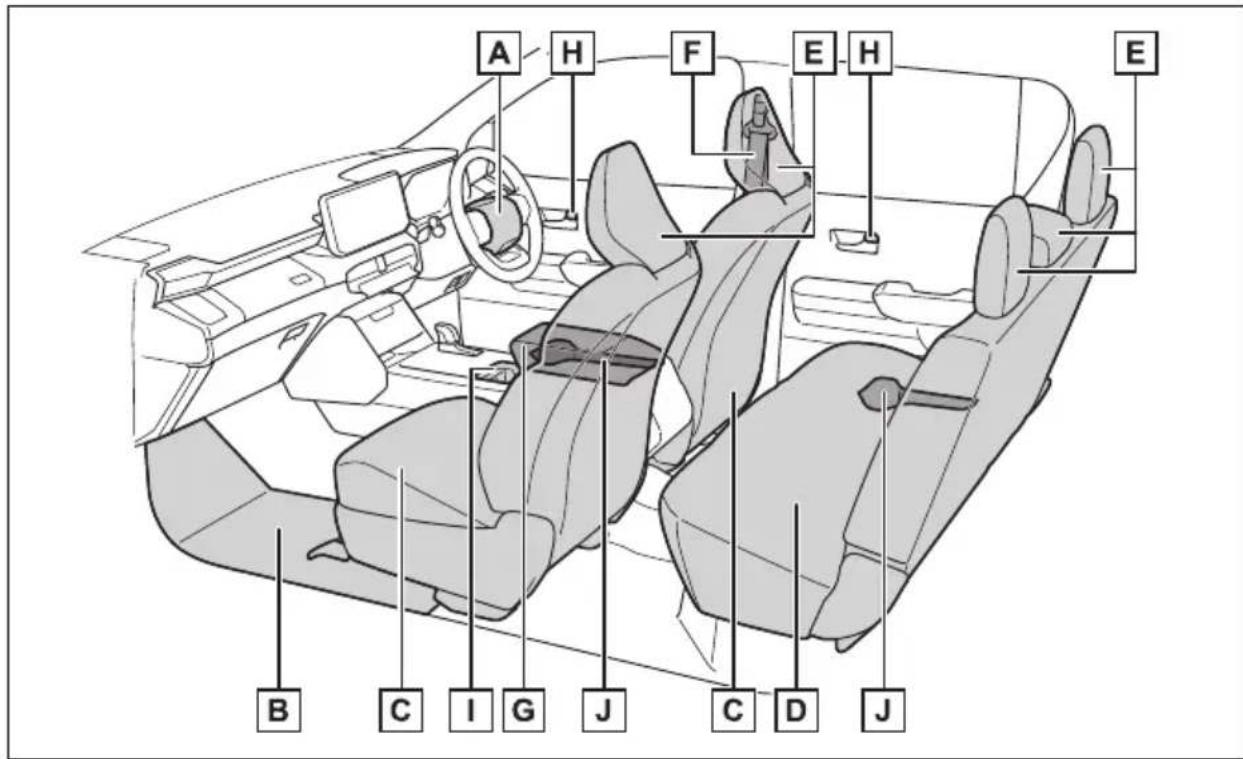 TOYOTA Hilux BEV (2025) - Spínače(vozidlaspravostrannýmřizením) - 4