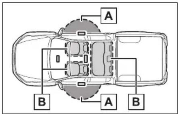 A B A B