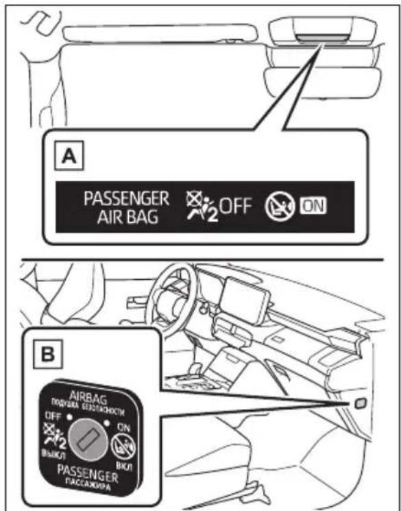 A PASSENGER AIR BAG OFF ON B AIRBAG DOHPARA SEGUACHROOM OFF ON BKUJI PASSENGER FACCAHOPA