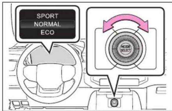 SPORT NORMAL ECO MODE SELECT