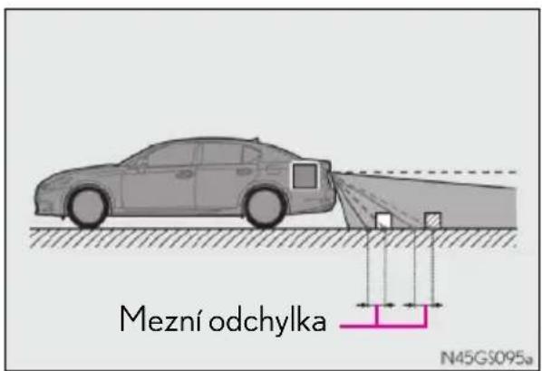LEXUS GS 250 (2013) - ■Rozdíly mezi zobrazenou a skutečnou vozovkou - 3