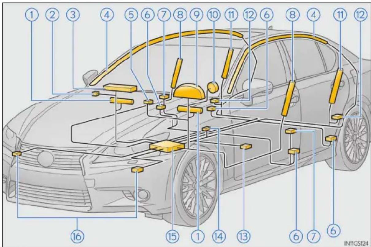 LEXUS GS 250 (2013) - Součásti systému SRS airbagů - 1