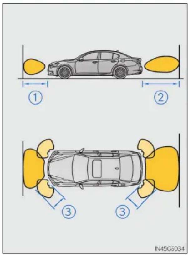 LEXUS GS 250 (2013) - Rozsah detekce senzorů - 1