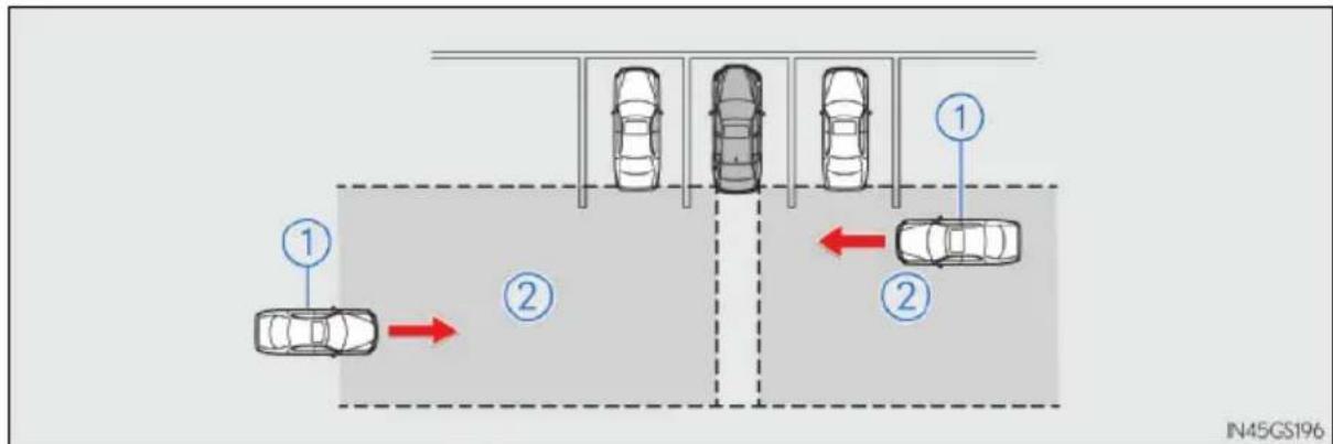 LEXUS GS 250 (2013) - Funkce Rear Crossing Traffic Alert (je-li ve výbavě) - 1