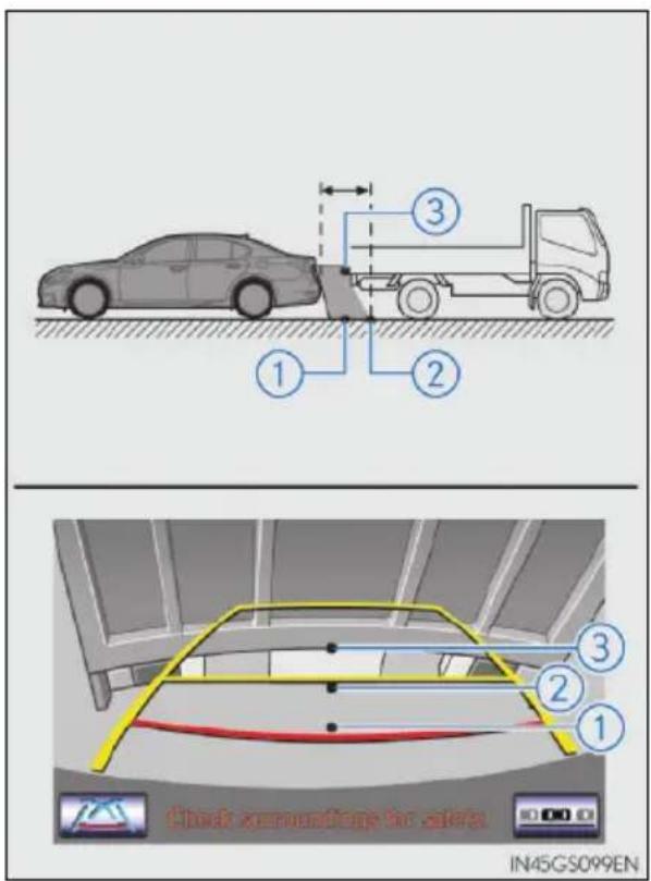 LEXUS GS 250 (2013) - ●Vodicí čáry vzdálenosti - 1