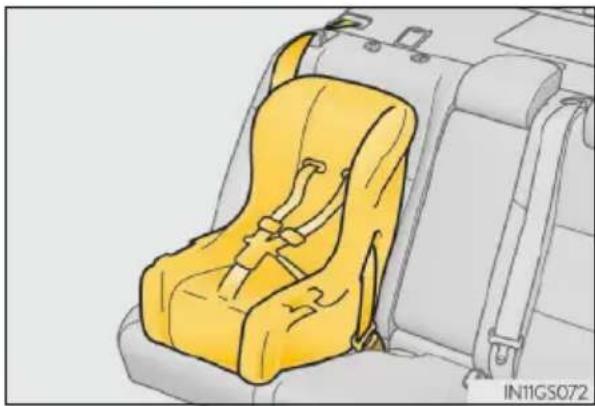 LEXUS GS 250 (2013) - Instalace dětských sedaček - 1