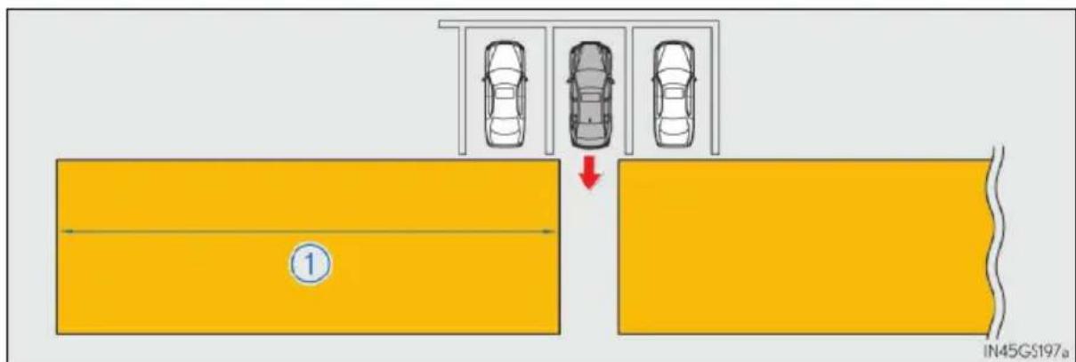 LEXUS GS 250 (2013) - Oblasti detekce funkce Rear Crossing Traffic Alert - 1