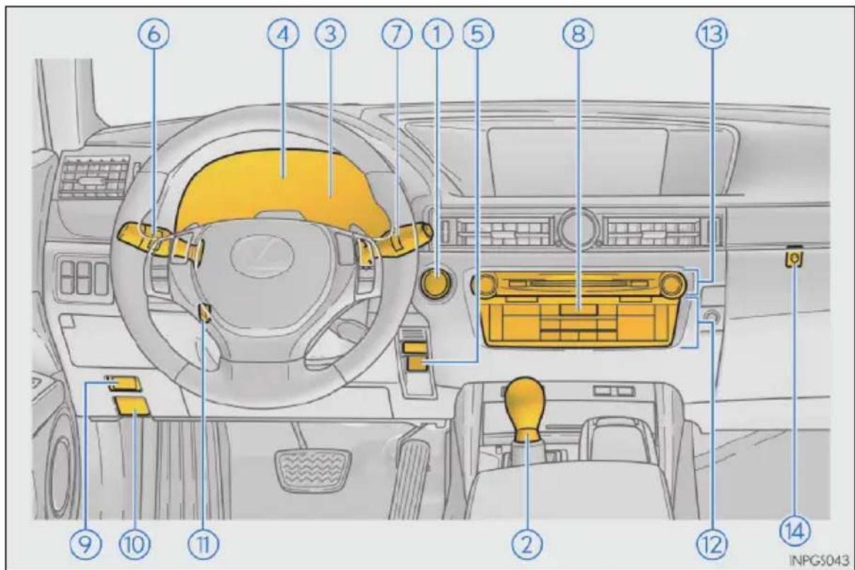 LEXUS GS 250 (2013) - Přístrojový panel (Vozidla s levostranným řízením) - 1