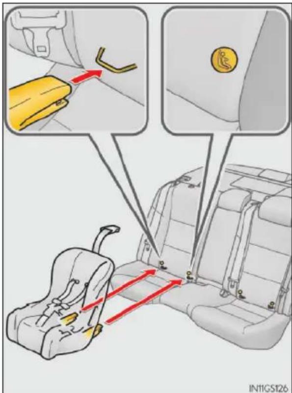 LEXUS GS 250 (2013) - Instalace s pevnými úchyty ISOFIX - 2