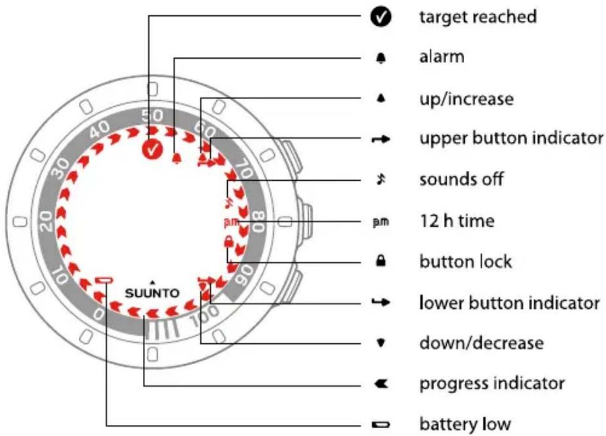 target reached alarm up/increase upper button indicator sounds off 12 h time button lock lower button indicator down/decrease progress indicator battery low suunto