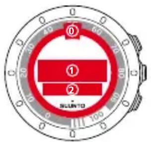 ① ② SILUETO