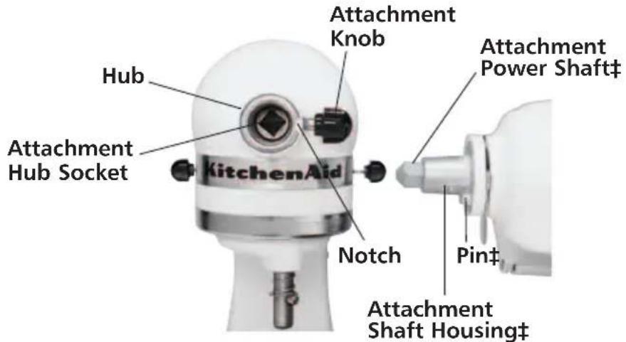 Hub Attachment Hub Socket KitchenAid Notch Attachment Knob Attachment Power Shaft‡ Pin‡ Attachment Shaft Housing‡