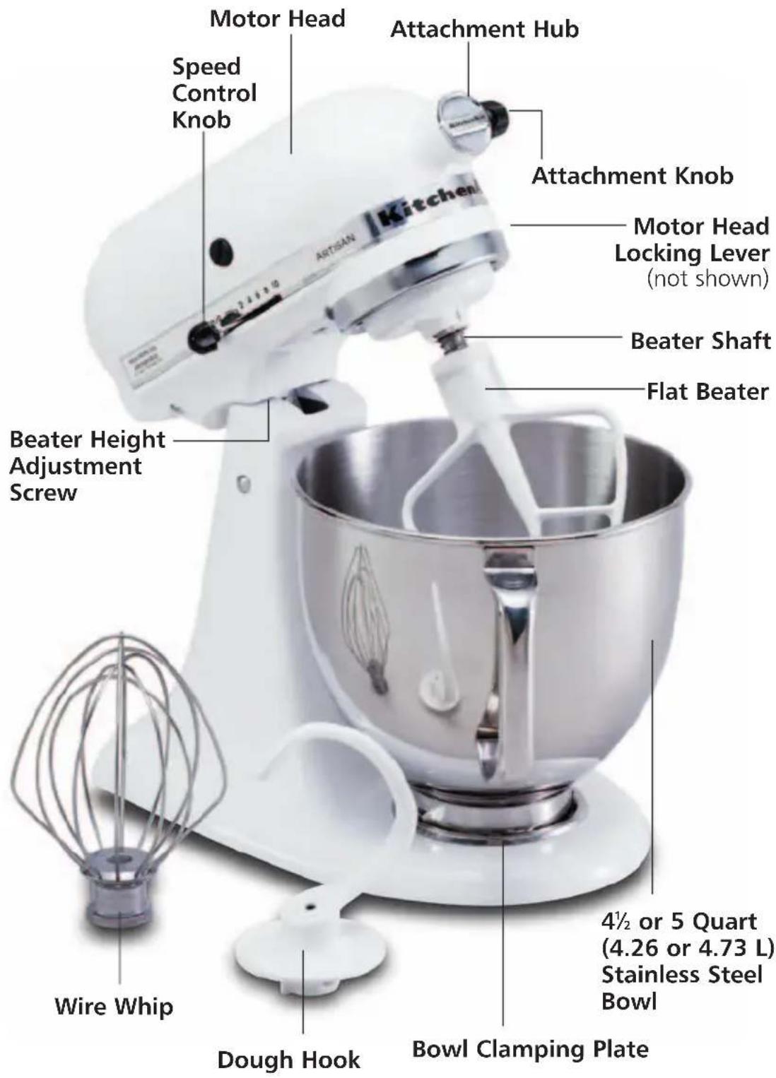 Motor Head Speed Control Knob Attachment Hub Attachment Knob Motor Head Locking Lever (not shown) Beater Shaft Flat Beater Beater Height Adjustment Screw Wire Whip Dough Hook 4½ or 5 Quart (4.26 or 4.73 L) Stainless Steel Bowl Bowl Clamping Plate