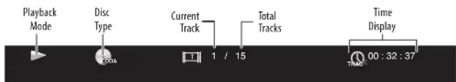 Playback Mode Disc Type Current Track 1 / 15 Total Tracks Time Display 00 : 32 : 37