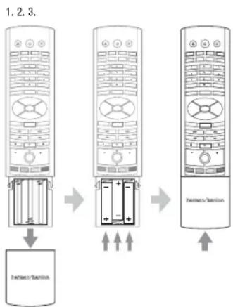 1.2.3. Power/Service
