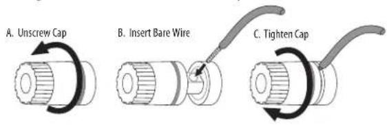 A. Unscrew Cap B. Insert Bare Wire C. Tighten Cap