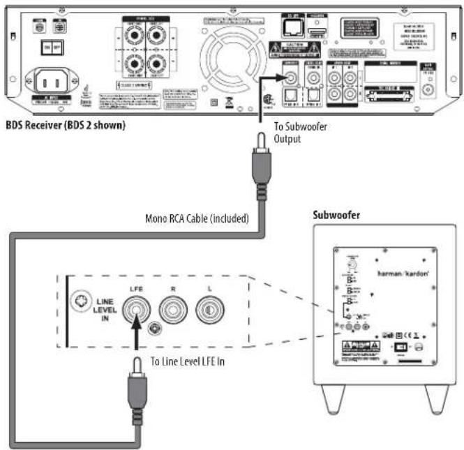 BDS Receiver (BDS 2 shown) To Subwoofer Output Mono RCA Cable (included) Subwoofer LINE LEVEL IN LFE R L To Line Level LFE In harman 'kardon'