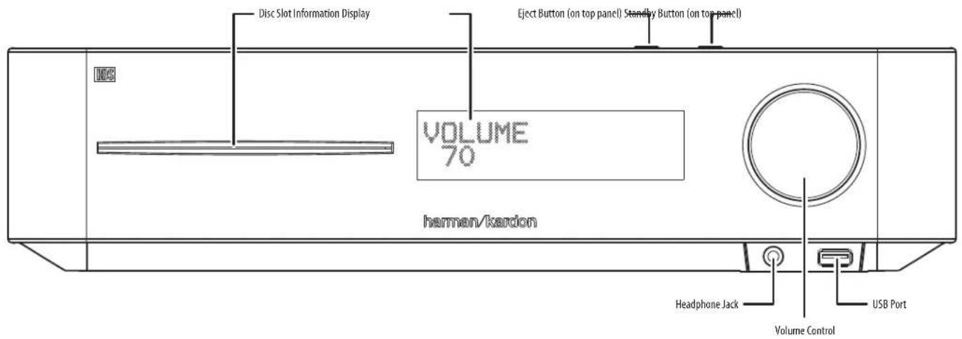 Disc Slot Information Display Eject Button (on top panel) Standby Button (on top panel) VOLUME 70 harman/kardon Headphone Jack Volume Control USB Port