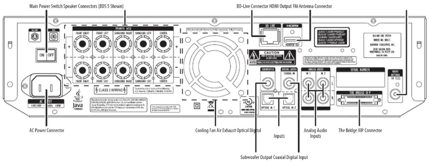Main Power Switch Speaker Connectors (BDS 5 Shown) BD-Live Connector HDMI Output FM Antenna Connector Speaker(s) (s) Production under Power from Subwoofer, Cable, Print, FRONT RIGHT FRONT LEFT SURROUND RIGHT SURROUND LEFT CENTER FAIR ON OFF CLASS 2 WIRING Control the one or more of the following: U.S. Parson 7.286.673 7.490.688 1.579.2714 AC OUT HWE 10W Java FEMERED Manufactured under I-beams under U.S. Parson 6.500.500.500.500.500.500.500.500.500.500.500.500.500.500.500.500.500.500.500.500.500.500.500.500.500.50 Subwoofer Output Coaxial Digital Input Cooling Fan Air Exhaust Optical Digital Inputs Analog Audio Inputs Serial Number The Bridge IIIP Connector RADIO ANTenna FM TLO DISHROOMS DISHROOMS DISHROOMS DISHROOMS DISHROOMS DISHROOMS DISHROOMS DISHROOMS DISHROOMS DISHROOMS DISHROOMS DISHROOMS DISHROOMS DISHROOMS DISHROOMS DISHROOMS DISHROOMS DISHROOMS DISHROOMS DISHROOMS DISHROOM S DISHROOM S DISHROOM S DISHROOM S DISHROOM S DISHROOM S DISHROOM S DISHROOM S DISHROOM S DISHROOM S DISHROOM S DISHROOM S DISHROOM S DISHROOM S DISHROOM S DISHROOM S DISHROOM S DISHROOM S DISHROOM S DISHROOM S DISHROOMS DISHROOMS DISHROOMS DISHROOMS DISHROOMS DISHROOMS DISHROOMS DISHROOMS DISHROOMS DISHROOMS DISHROOMS DISHROOMS DISHROOMS DISHROOMS DISHROOMS DISHROOMS DISHROOMS DISHROOMS DISHROOMS DISHROOMNOMBERG