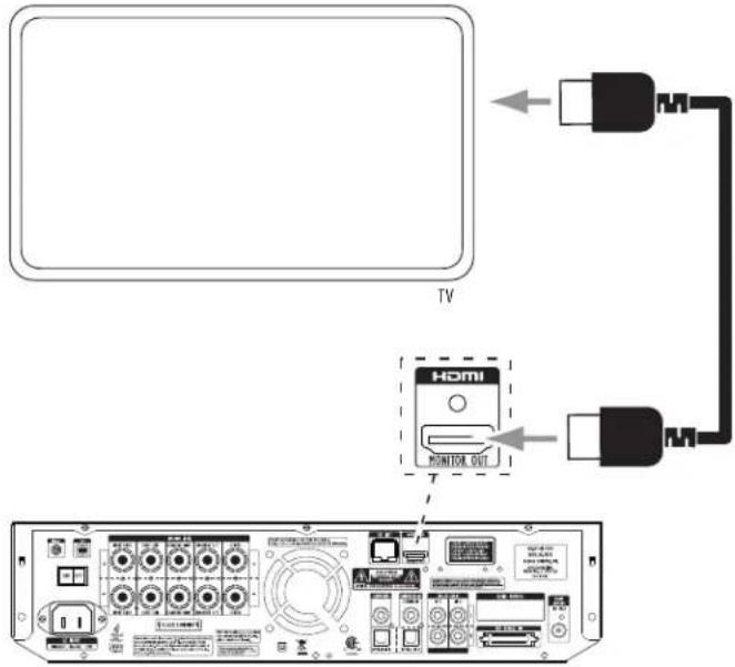 TV HDMI MONITOR OUT T