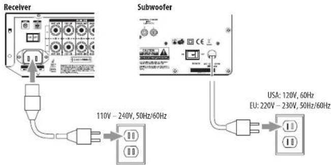 Receiver Subwoofer 110V - 240V, 50Hz/60Hz USA: 120V, 60Hz EU: 220V - 230V, 50Hz/60Hz