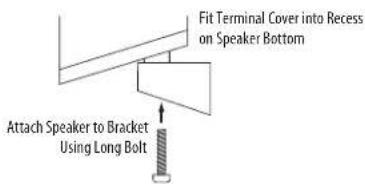 Fit Terminal Cover into Recess on Speaker Bottom Attach Speaker to Bracket Using Long Bolt