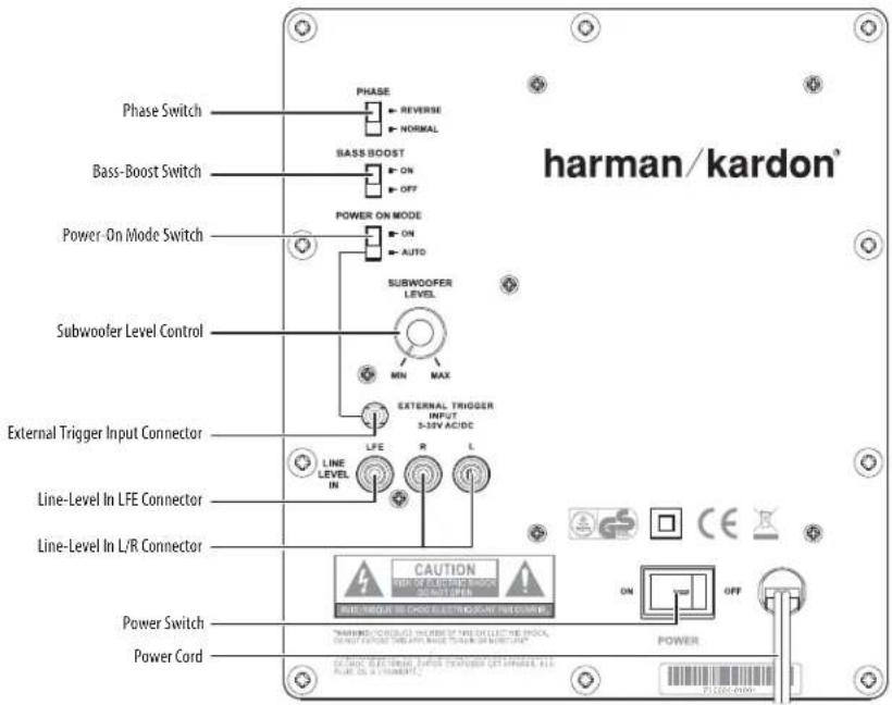 harman/kardon' Phase Switch PHASE REVERSE NORMAL BASS-BOOST ON OFF POWER ON MODE ON AUTO SUBWOOFER LEVEL MIN MAX EXTERNAL TRIGGER INPUT 5-35V AC/DC External Trigger Input Connector LINE LEVEL IN LFE R L Line-Level In LFE Connector Line-Level In L/R Connector POWER SWITCH Power Cord CAUTION ON OFF POWER