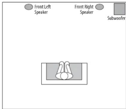 Front Left Speaker Front Right Speaker Subwoofer