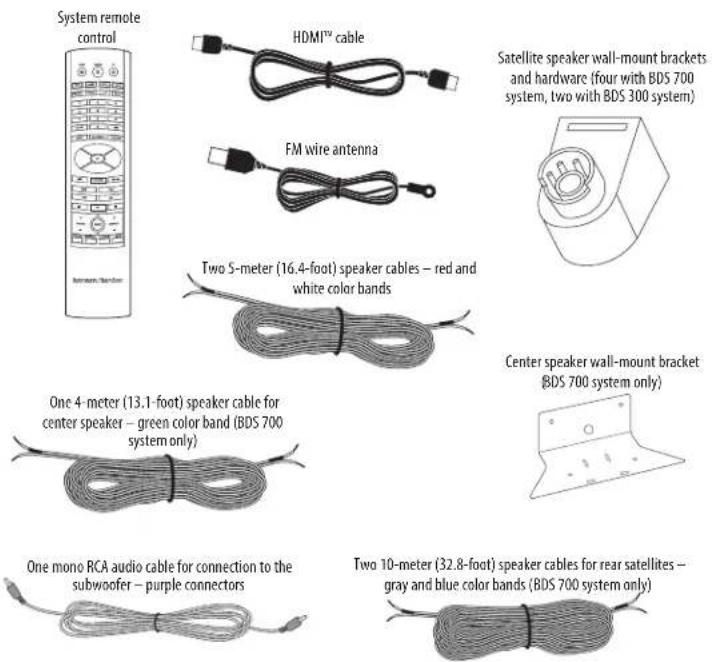 System remote control HOMI™ cable FM wire antenna Satellite speaker wall-mount brackets and hardware (four with BDS 700 system, two with BDS 300 system) Two 5-meter (16.4-foot) speaker cables – red and white color bands Center speaker wall-mount bracket (BDS 700 system only) One 4-meter (13.1-foot) speaker cable for center speaker – green color band (BDS 700 system only) One mono RCA audio cable for connection to the subwoofer – purple connectors Two 10-meter (32.8-foot) speaker cables for rear satellites – gray and blue color bands (BDS 700 system only)