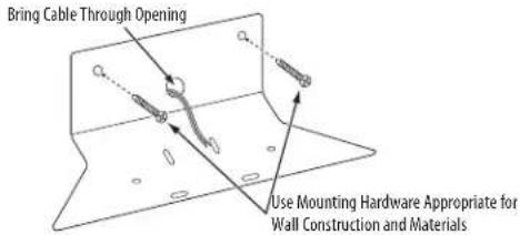Bring Cable Through Opening Use Mounting Hardware Appropriate for Wall Construction and Materials