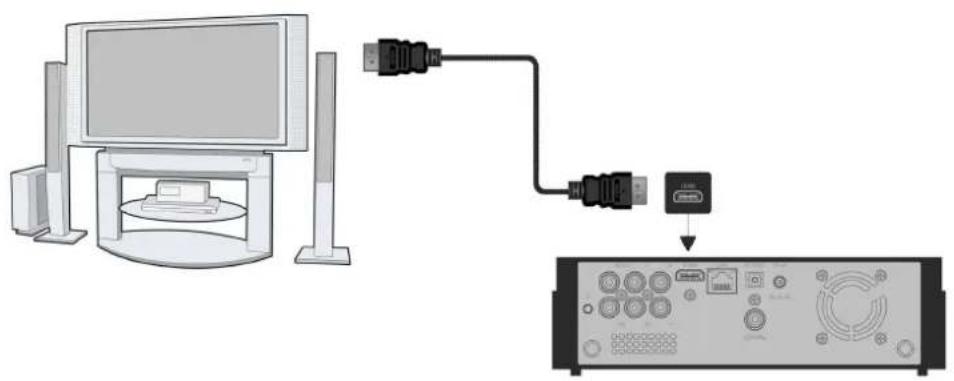 iconBIT XDS1003D - TV Connection - 1