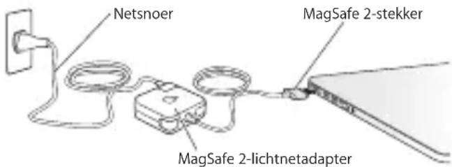 Netsnoer MagSafe 2-stekker MagSafe 2-lichtnetadapter