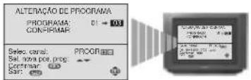 SONY KV-25FX20E - b) Se desejar alterar a ordem dos canais: - 1
