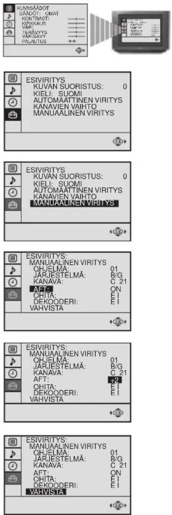 SONY KV-25FX20E - Kanavien hienoviritys manuaalisesti - 2