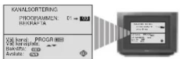 SONY KV-25FX20E - a) Om du inte vill ändra ordningen på kanalerna: - 2