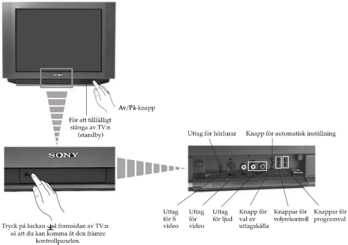 SONY KV-25FX20E - Allmän beskrivning av TV:ns knappar - 1