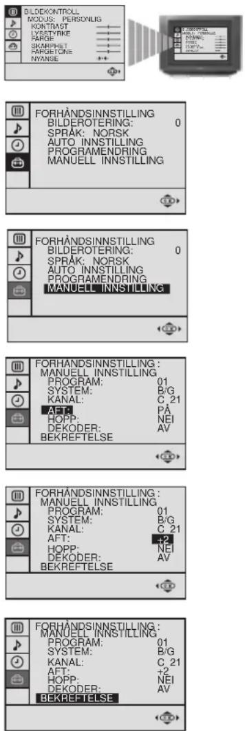 SONY KV-25FX20E - Fininnstille kanaler - 2