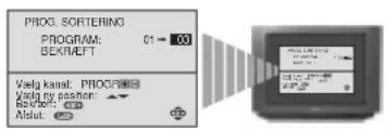 SONY KV-25FX20E - b) Såfremt man ønsker at ændre kanalernes rækkefølge: - 1