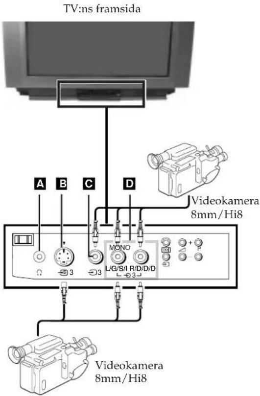 SONY KV-25FX20E - Anslutning av extern ljudanläggning - 1