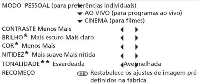 SONY KV-25FX20E - CONTROLO DE IMAGEM OPERAÇÃO / EFEITO - 1
