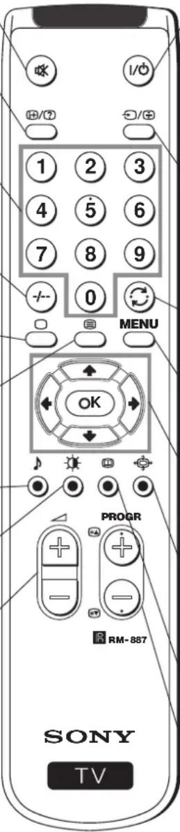 SONY KV-25FX20E - Ajuste do volume - 1