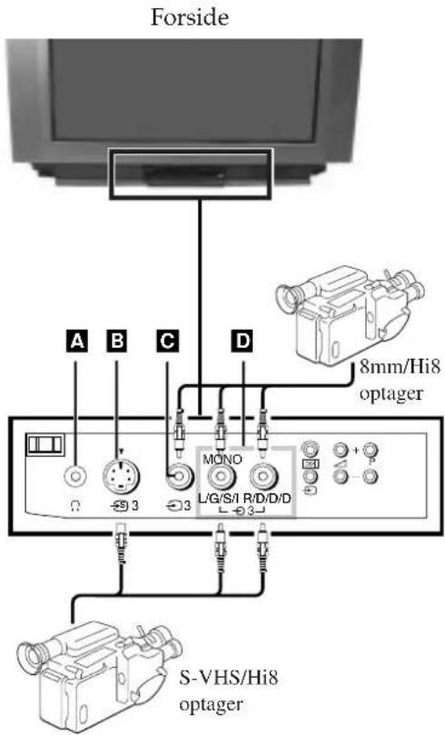 SONY KV-25FX20E - Vælg og se indgangssignal - 1