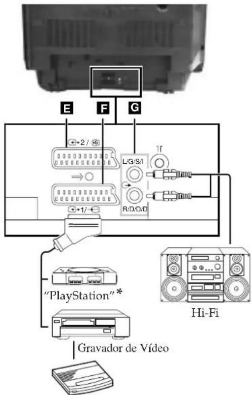 SONY KV-25FX20E - Ligação a Equipamento Externo de Áudio - 2