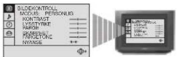 SONY KV-25FX20E - Justere bilderotering - 2