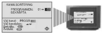 SONY KV-25FX20E - b) Om du vill ändra ordningen på kanalerna: - 1